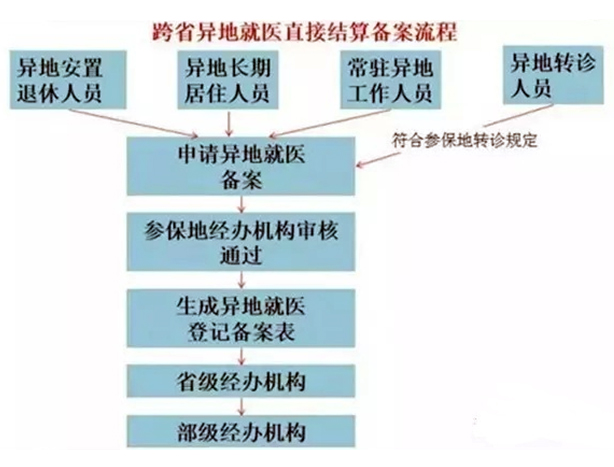 上海外来人口登记骗局_上海浦东新区徐庙村外来人口租房登记管理人是谁